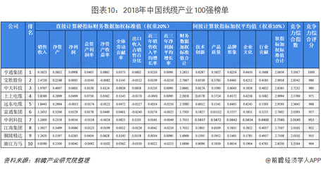 2019年中國電線電纜行業(yè)市場競爭格局及趨勢 增強自身綜合創(chuàng)新能力和技術(shù)實力