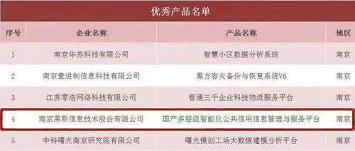中電萊斯控股公司萊斯信息 榮膺江蘇省“騰云駕數(shù)”雙獎(jiǎng)，控股公司服務(wù)賦能未來